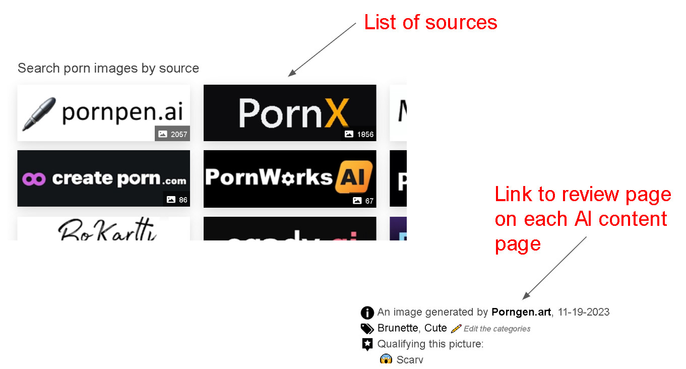 New source (AI content or models)