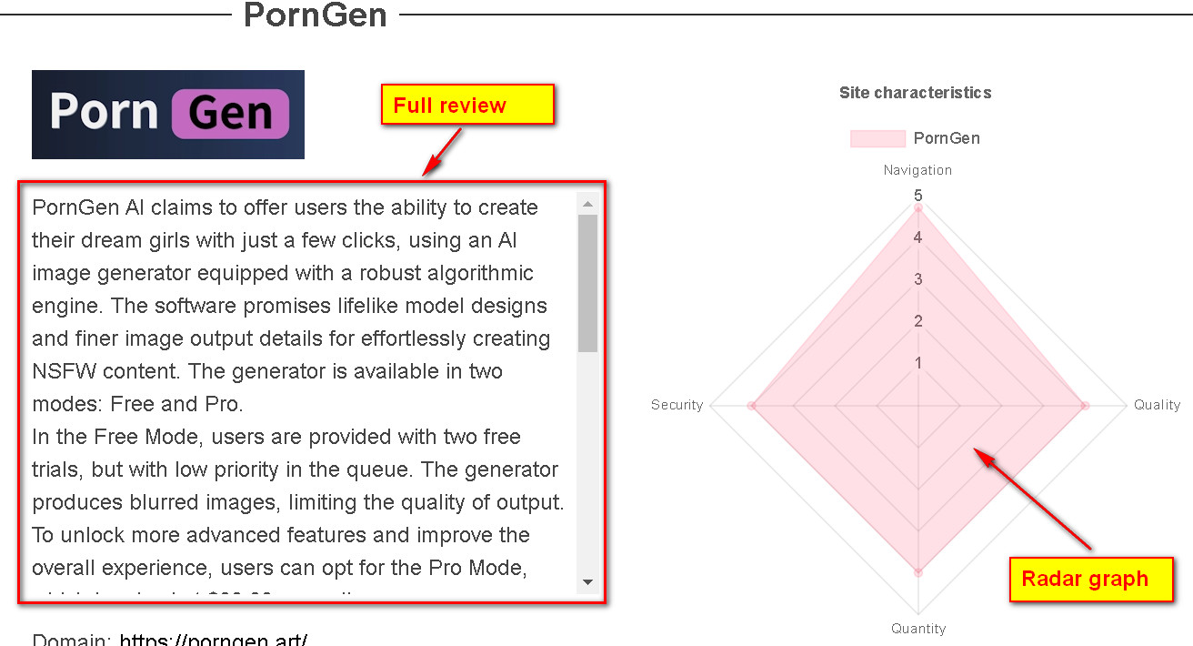 Full site review
